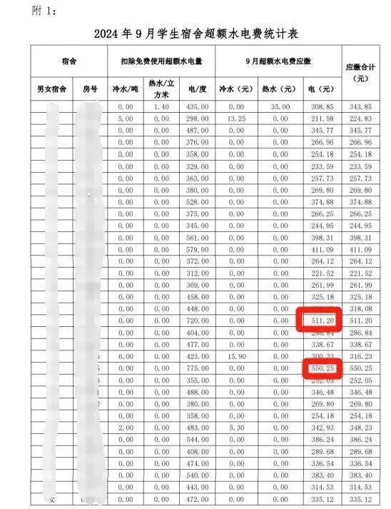 院宿舍电费暴增学生拒交费用爱游戏app登录潮州某学(图5)