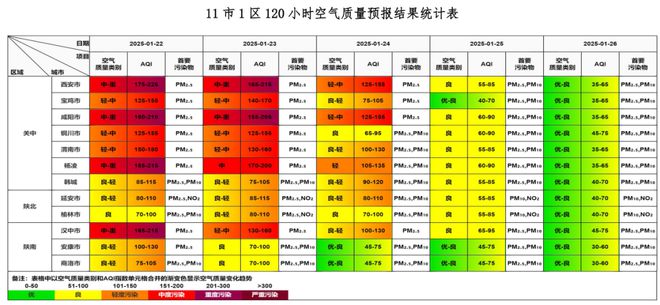 2日至2025年1月26日全省及各地市空气质量预报爱游戏ayx网站【空气质量预报