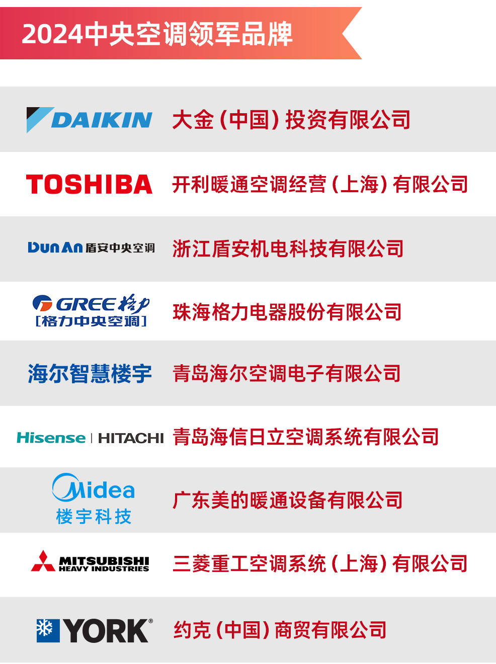 中央空调领军品牌榜单出炉爱游戏app2024年度(图2)