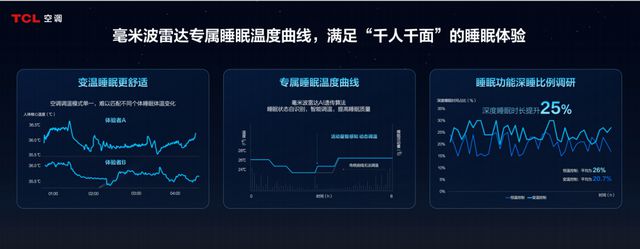 中家院发「SHE空调智慧健康绿色评价标准」爱游戏ayxAWE2025：TCL空调携(图8)