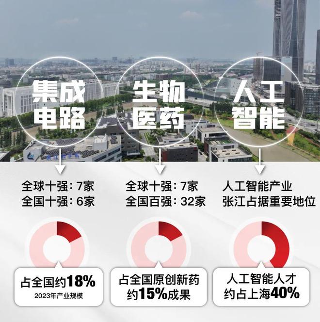 5房价)楼盘百科-唐镇保利天奕最新资讯爱游戏爱体育『』浦东保利天奕(202(图17)