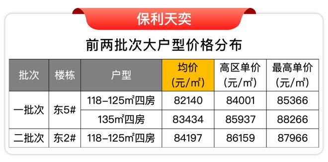 5房价)楼盘百科-唐镇保利天奕最新资讯爱游戏爱体育『』浦东保利天奕(202(图8)