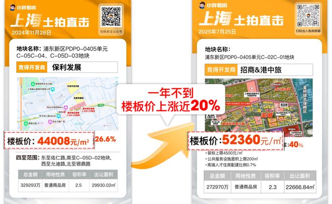 5房价)楼盘百科-唐镇保利天奕最新资讯爱游戏爱体育『』浦东保利天奕(202(图11)