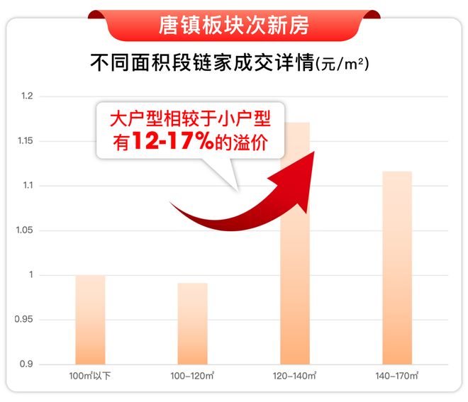 5房价)楼盘百科-唐镇保利天奕最新资讯爱游戏爱体育『』浦东保利天奕(202(图7)