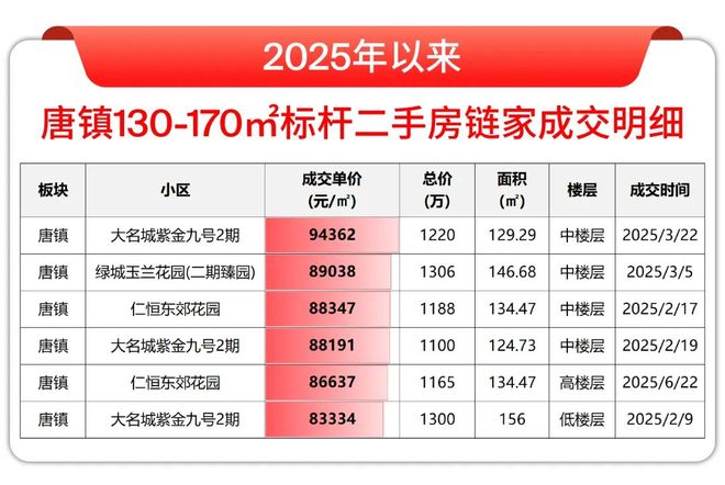 5房价)楼盘百科-唐镇保利天奕最新资讯爱游戏爱体育『』浦东保利天奕(202(图38)