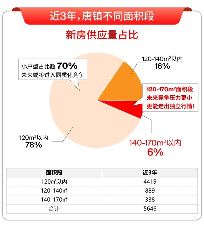 5房价)楼盘百科-唐镇保利天奕最新资讯爱游戏爱体育『』浦东保利天奕(202(图41)