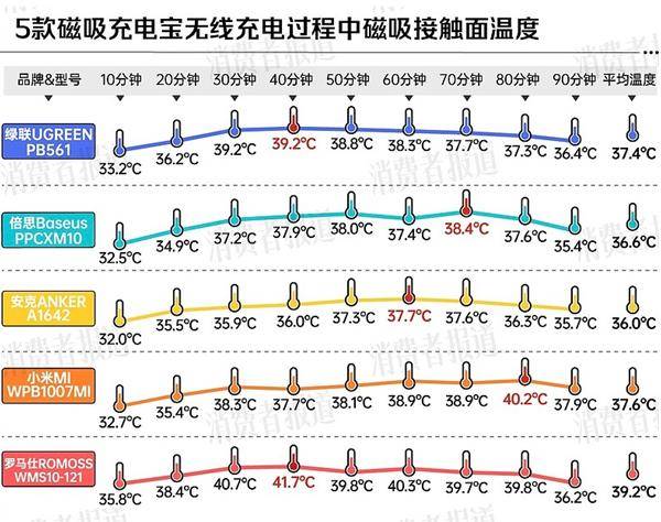 大厂商分别在中美召回百万充电宝爱游戏ayx移动电源危机！两(图3)